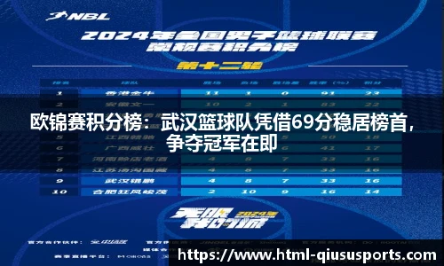 欧锦赛积分榜：武汉篮球队凭借69分稳居榜首，争夺冠军在即